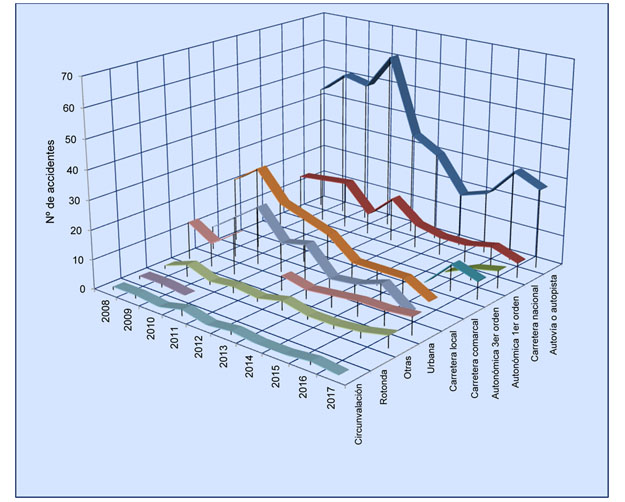 Grafico